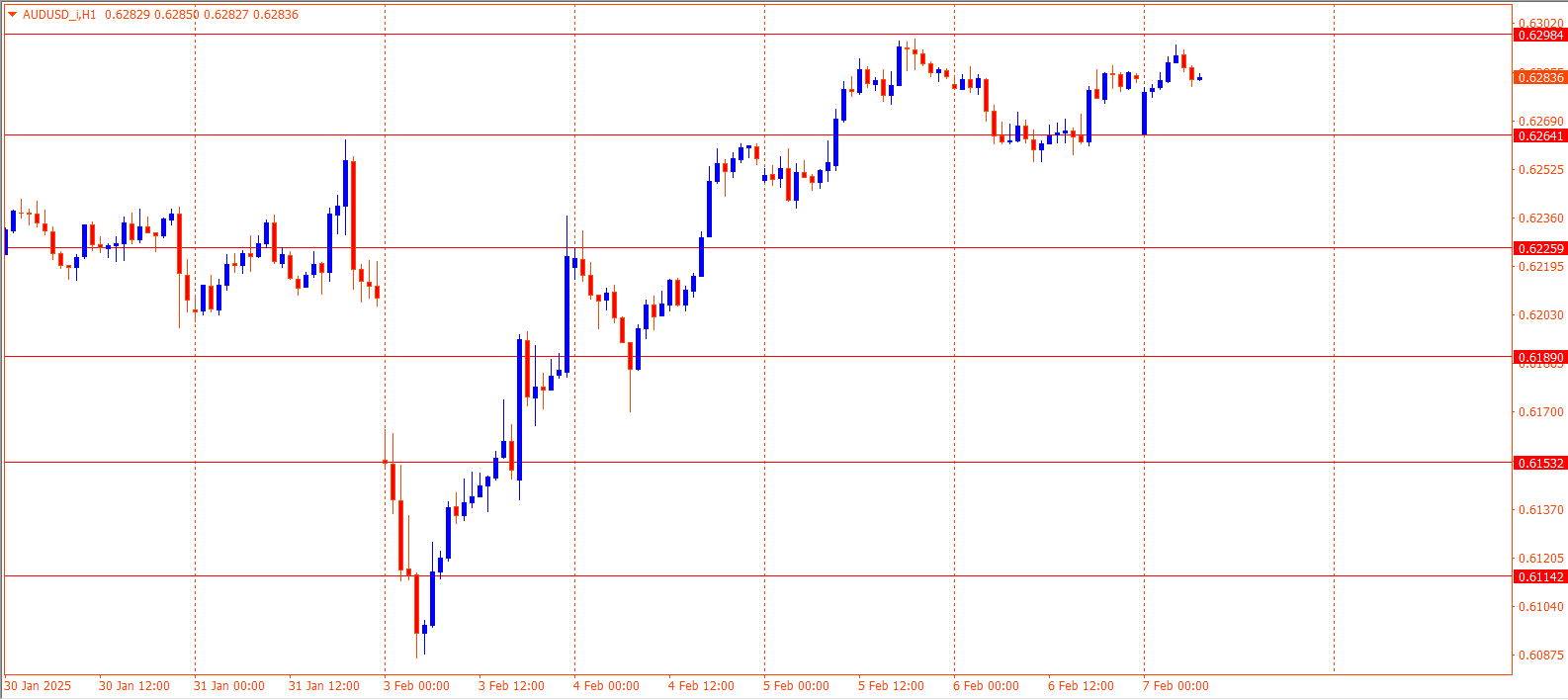 AUDUSD